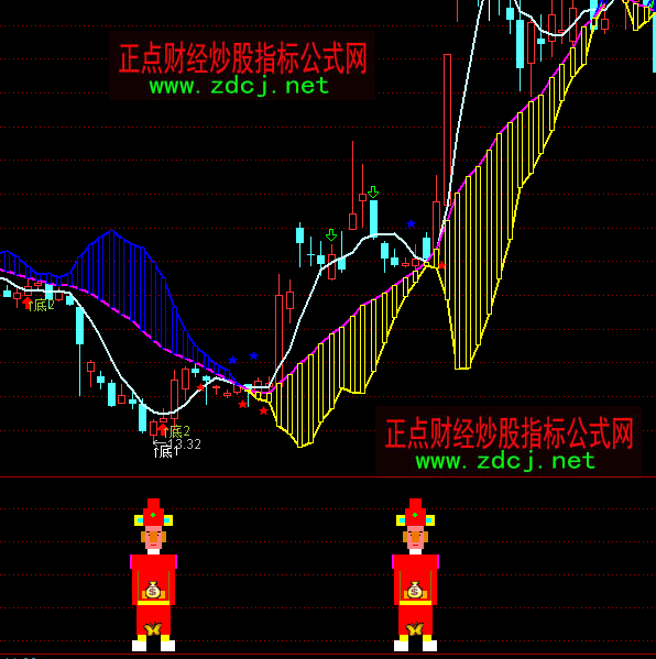 ͨ�_(d��)�Š�Ԫ�I(xi��n)���x�ɳ���ָ��(bi��o)��ʽ