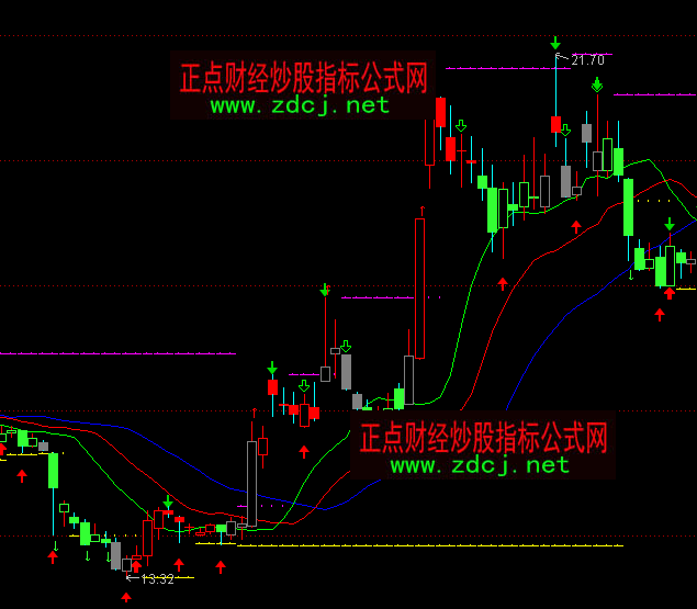 ͨ�_(d��)���{�~���ٱP���Dָ��(bi��o)��ʽ