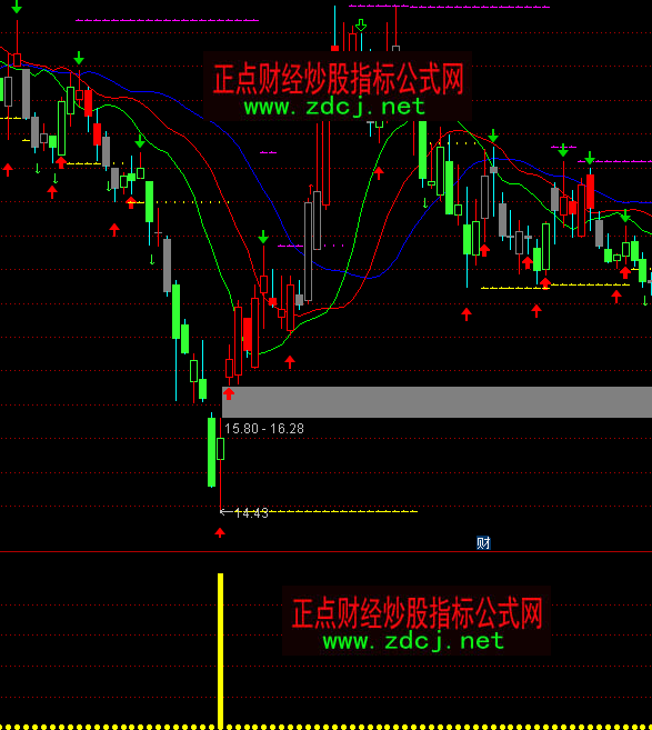 ͨ�_�Ų��εײ�����ָ�˹�ʽ