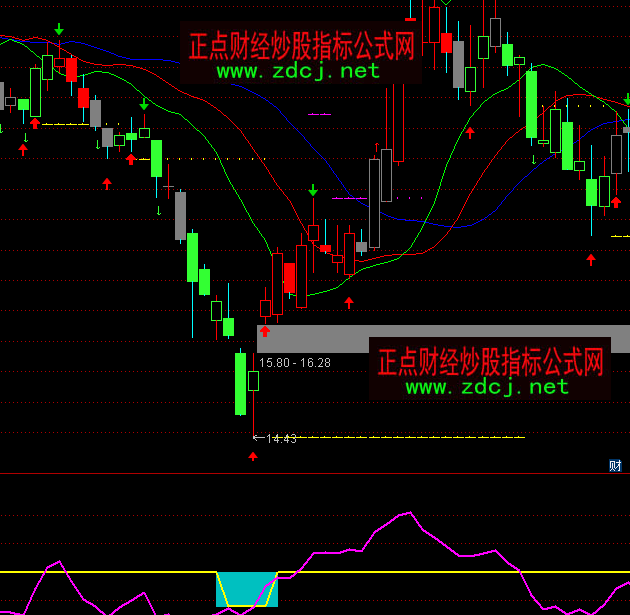 ͨ�_(d��)���S���CCIָ��(bi��o)��ʽ