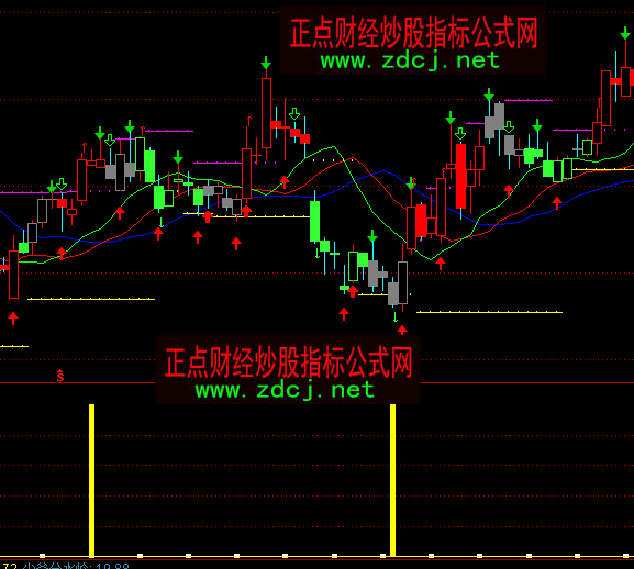 ͨ�_(d��)���A(y��)�y���̾��I�c(di��n)ָ��(bi��o)��ʽ