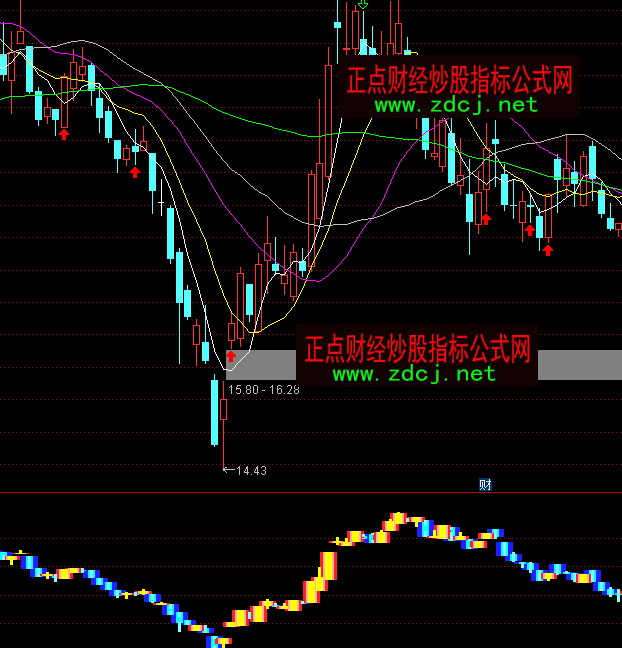 ͨ�_(d��)���������I�uָ��(bi��o)��ʽ