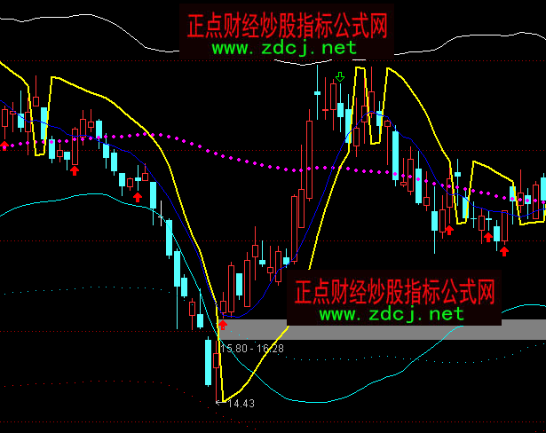 ͨ�_(d��)��ϲ�o��֦ͨ���I�u���Dָ��(bi��o)��ʽ