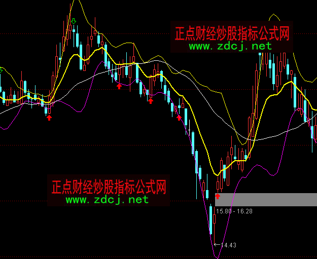 ͨ�_(d��)�Ų��������S�����Dָ��(bi��o)��ʽ