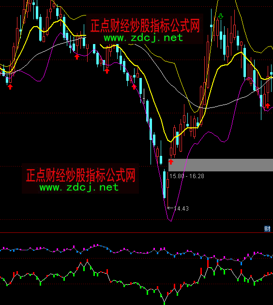 ͨ�_(d��)������ɢ���ւ}ָ��(bi��o)��ʽ