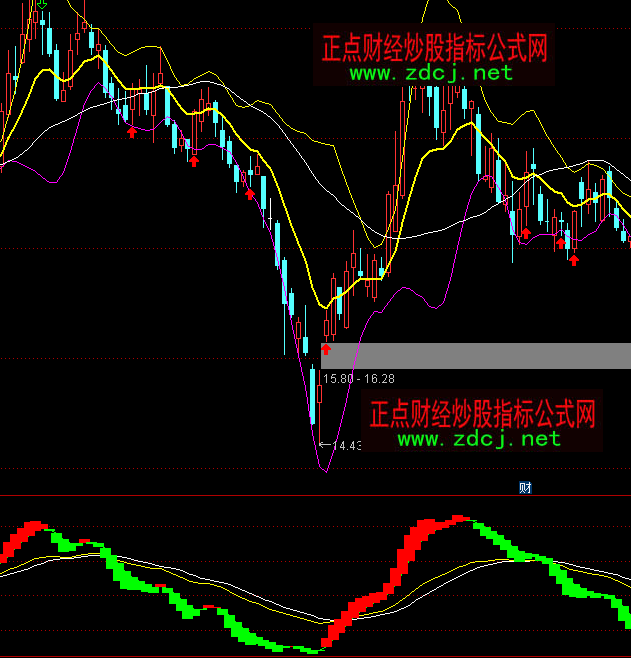 ͨ�_��ؔ��ָ���I�uָ�˹�ʽ