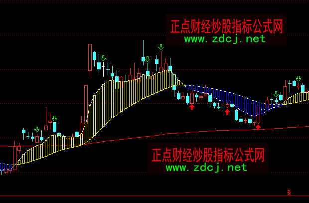 ͨ�_(d��)�ź��R�׽����Dָ��(bi��o)��ʽ