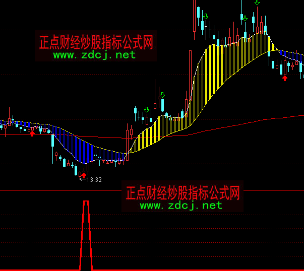 ͨ�_(d��)�Ųٵײ������I�cָ��(bi��o)��ʽ