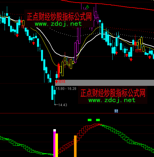 ͨ�_(d��)���ǹ�N���̾��I��ָ��(bi��o)��ʽ