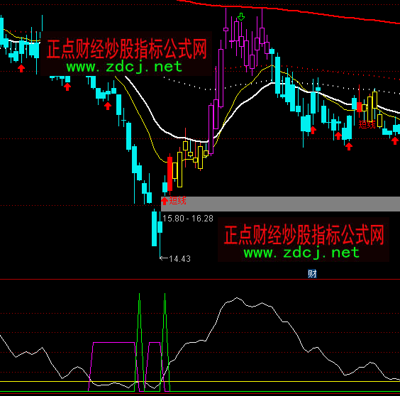 ͨ�_(d��)�Ű��f�y�׳���ָ��(bi��o)��ʽ