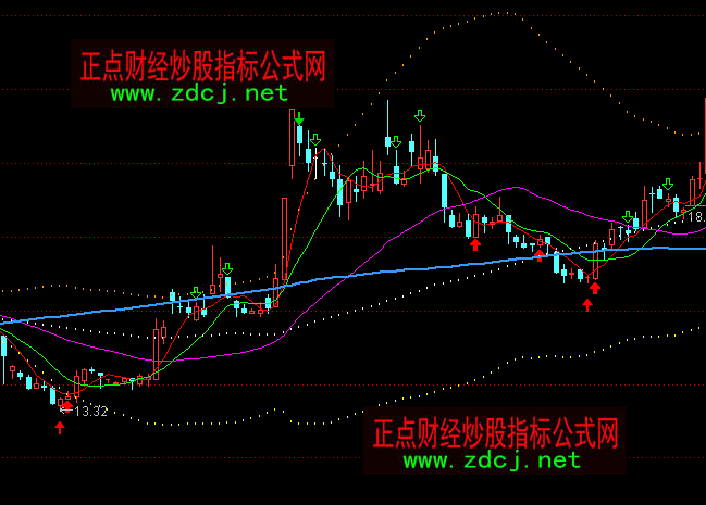 ͨ�_(d��)�Ű��fͨ�����D�I�uָ��(bi��o)��ʽ