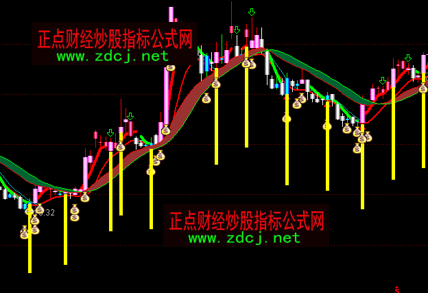 ͨ�_���Ǻ��J�����D�����I�uָ�˹�ʽ