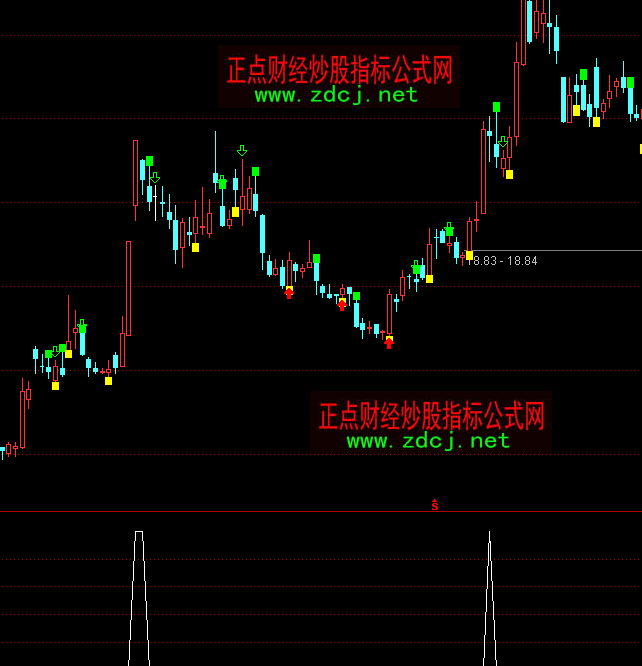 ͨ�_(d��)���I���ٍ�x��ָ��(bi��o)��ʽ