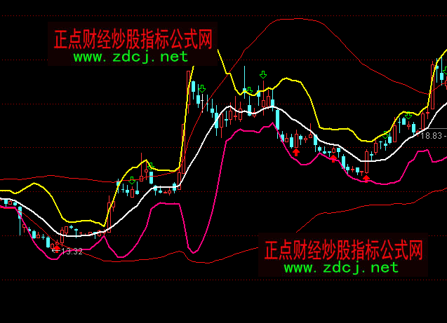 ͨ�_(d��)��һƷ�������Dָ��(bi��o)��ʽ