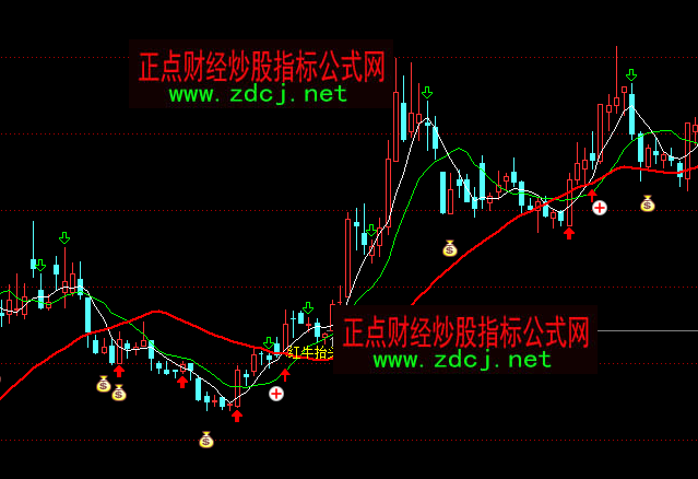 ͨ�_(d��)�żtţ̧�^���D�I�c(di��n)ָ��(bi��o)��ʽ