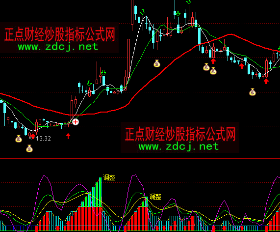 ͨ�_(d��)�Ž��ɽ���ָ��(bi��o)��ʽ