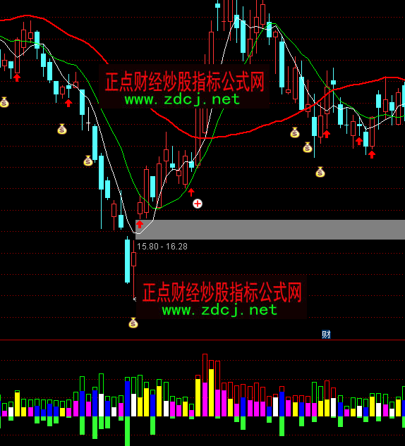 ͨ�_�����ؽ�P�I�u��ָ�˹�ʽ