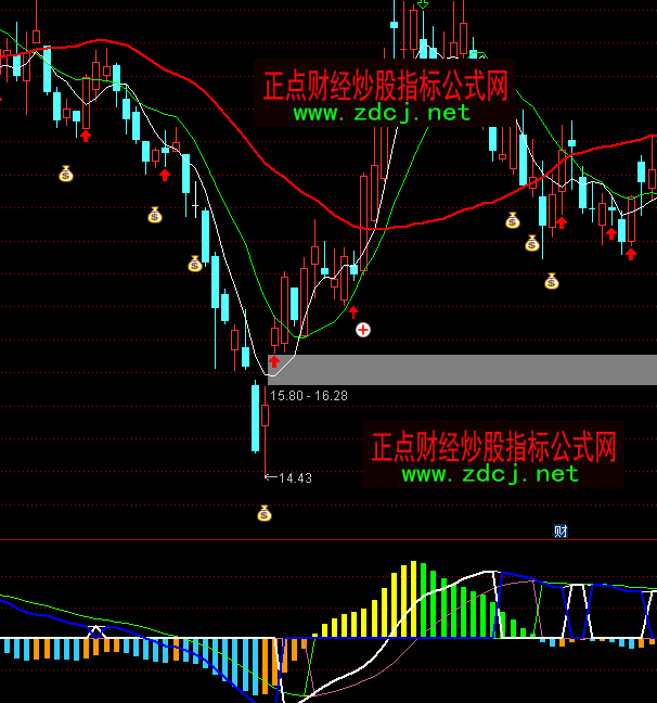 ͨ�_(d��)��OBV���qָ��(bi��o)��ʽ