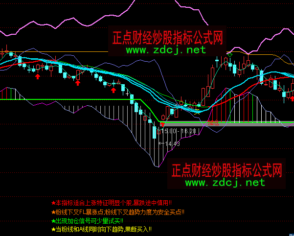 ͨ�_(d��)��ץ���q�c(di��n)څ��(sh��)�I�u���Dָ��(bi��o)��ʽ