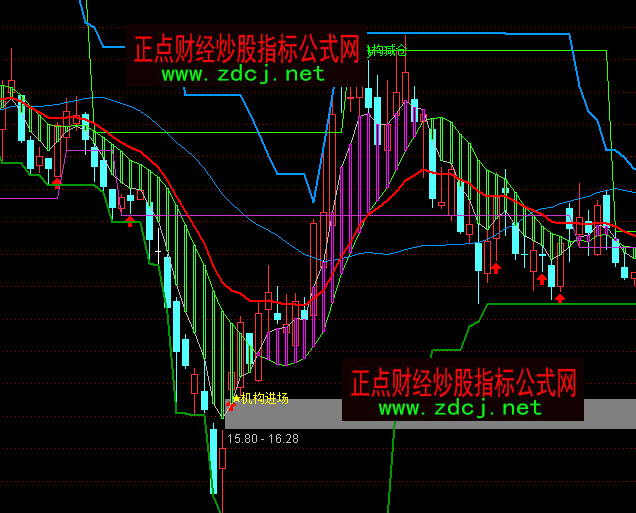 ͨ�_�řC��(g��u)�M���p�}ָ��(bi��o)��ʽ