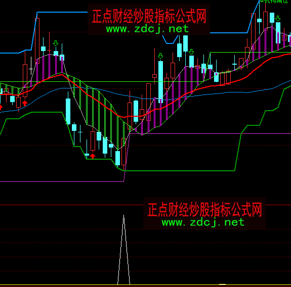 ͨ�_(d��)�ŵ��c(di��n)�ܾ���(zh��n)�I(m��i)�c(di��n)ָ��(bi��o)��ʽ