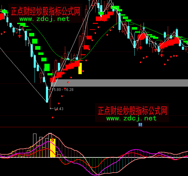 ͨ�_�Ŷ����L�����I�uָ��(bi��o)��ʽ