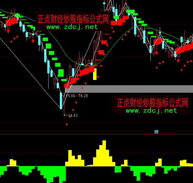 ͨ�_(d��)���ķ��������څ��ָ��(bi��o)��ʽ