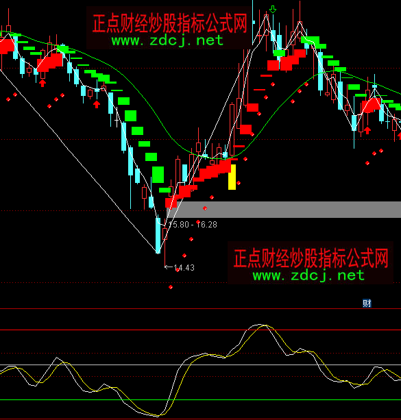 ͨ�_(d��)�Ņ��϶̾�ָ��(bi��o)��ʽ