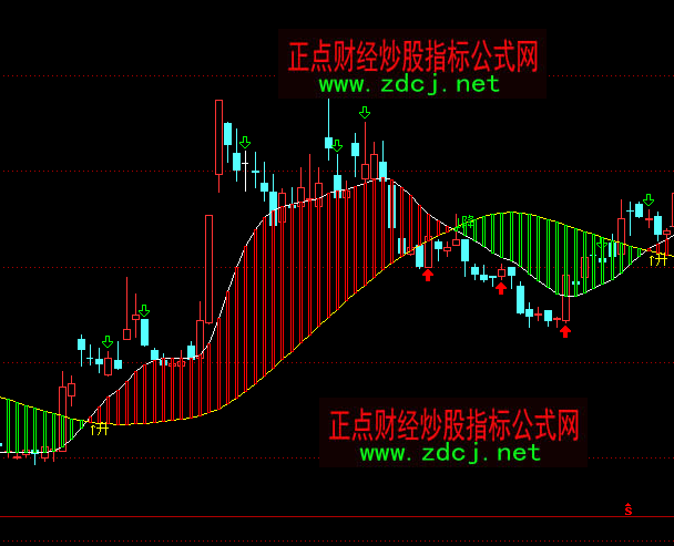 ͨ�_(d��)�Ņ����L(zh��ng)���I�uָ��(bi��o)��ʽ