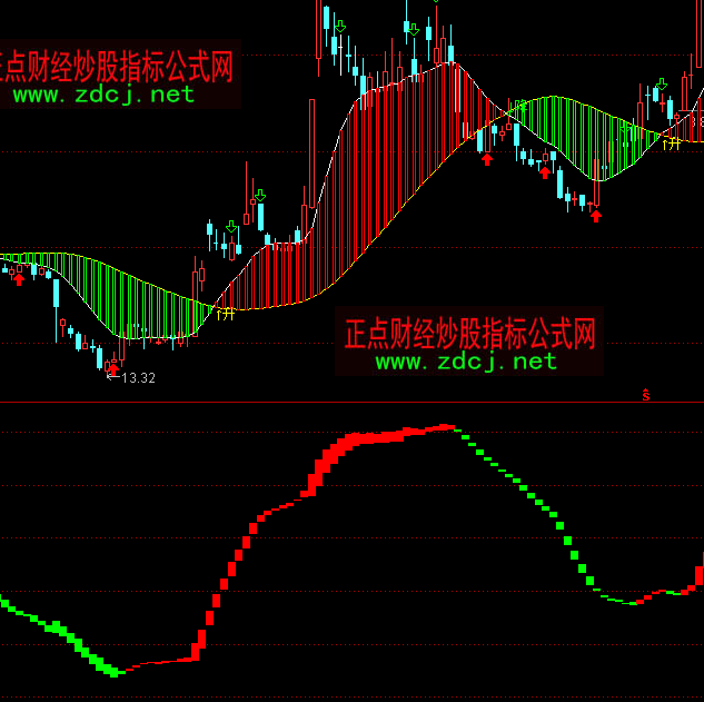 ͨ�_(d��)�Ņ����о��I(m��i)�u(m��i)ָ��(bi��o)��ʽ