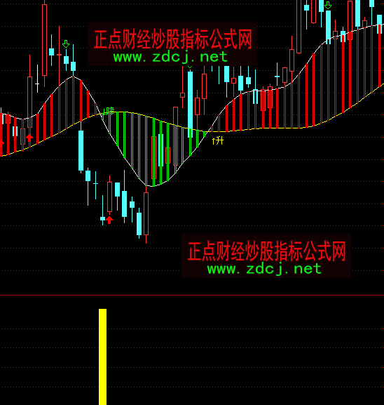 ͨ�_(d��)�ŵײ����_(d��)�I�c(di��n)ָ��(bi��o)��ʽ