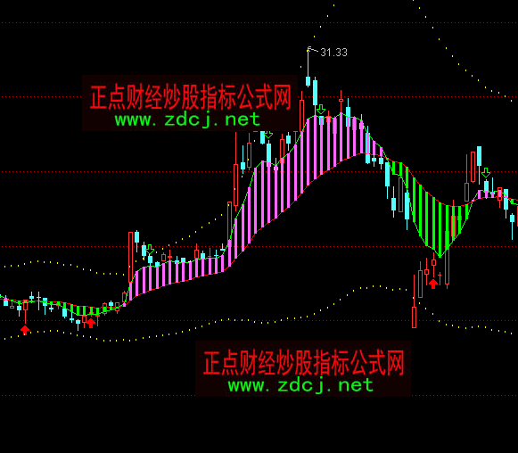 ͨ�_(d��)�ŹɃr(ji��)څ��(sh��)�I(m��i)�uָ��(bi��o)��ʽ