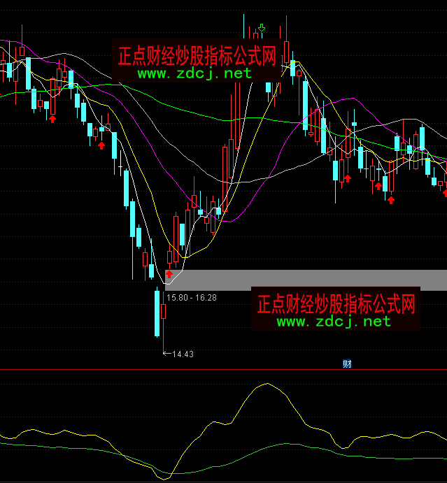 ͨ�_(d��)�ſ������N�I�cָ��(bi��o)��ʽ