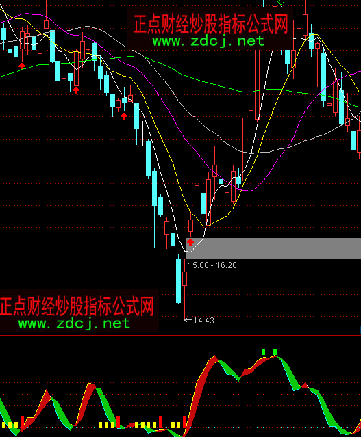 ͨ�_(d��)��SKDJ��P�?sh��)�ָ�?bi��o)��ʽ