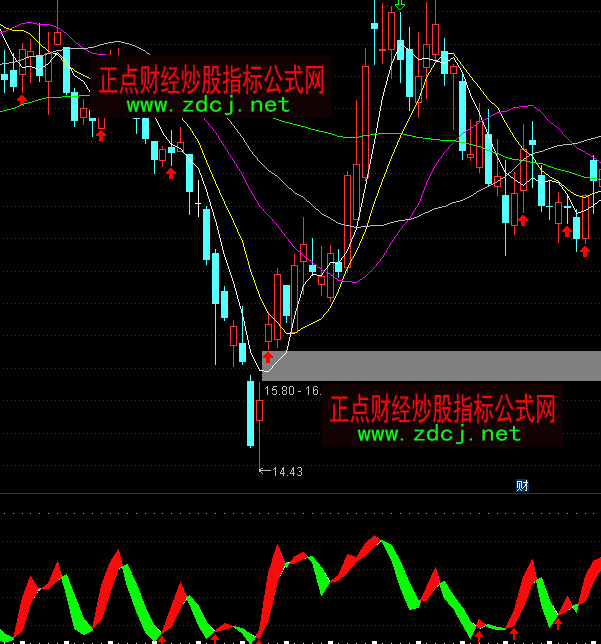 ͨ�_(d��)�ŝq����ٍ�I�uָ��(bi��o)��ʽ