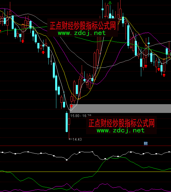 ͨ�_(d��)�����������ָ��(bi��o)��ʽ