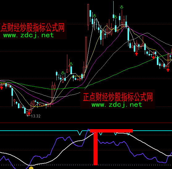 ͨ�_(d��)������ָ·C�?sh��)�ָ�?bi��o)��ʽ