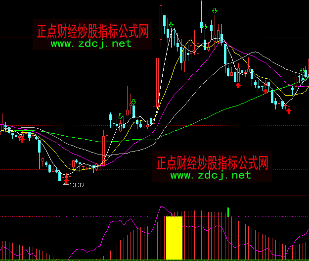 ͨ�_(d��)������ָ·B�I(m��i)�uָ��(bi��o)��ʽ