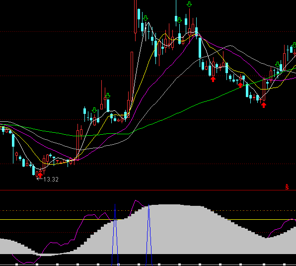 ͨ�_(d��)������ָ·E���ָ��(bi��o)��ʽ