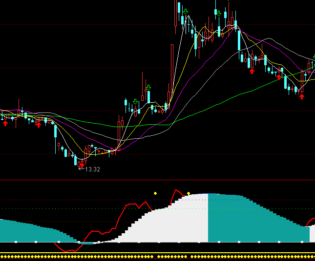 ͨ�_(d��)������ָ·Dڅ��(sh��)�I�uָ��(bi��o)��ʽ