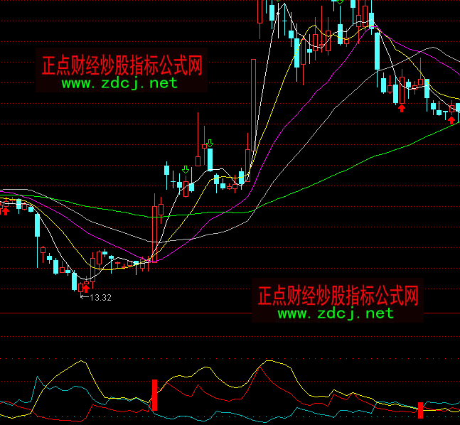 ͨ�_��DMI���^ָ��(bi��o)��ʽ