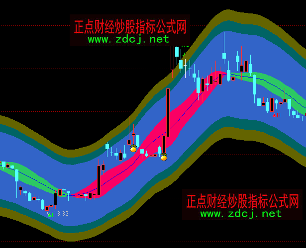 ͨ�_(d��)���I�u�?sh��)����Dָ��(bi��o)��ʽ