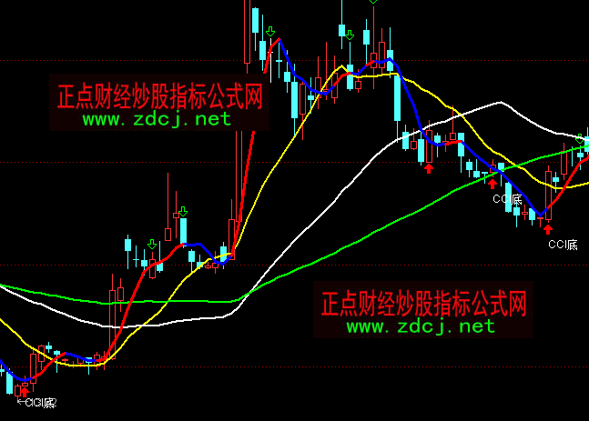 ͨ�_��CCI�����D����ָ�˹�ʽ