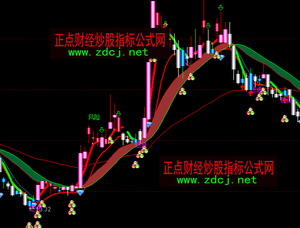 ͨ�_���������˲����I�u���Dָ�˹�ʽ