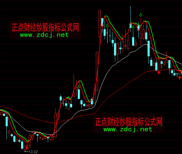 ͨ�_(d��)�Ŷ̾�������Dָ��(bi��o)��ʽ