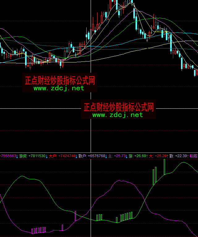 ͬ����p��I�a�O(ji��n)�ض��ָ��(bi��o)��ʽ