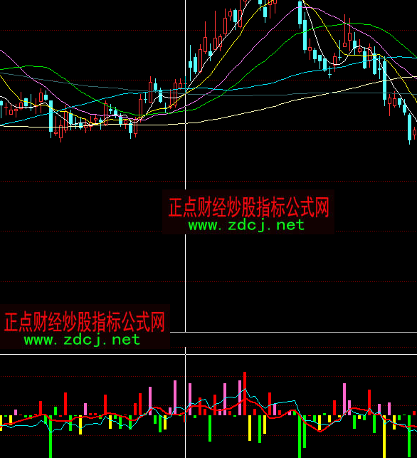 ͬ��혏�(qi��ng)��MAX���ܶ��ָ��(bi��o)��ʽ