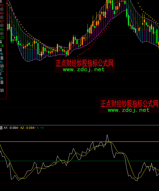 ͬ��혶̾�����ָ��(bi��o)��ʽ