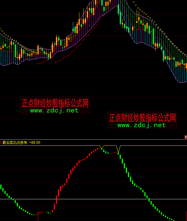 ͬ��현��߳���(qi��ng)�����I�uָ��(bi��o)��ʽ