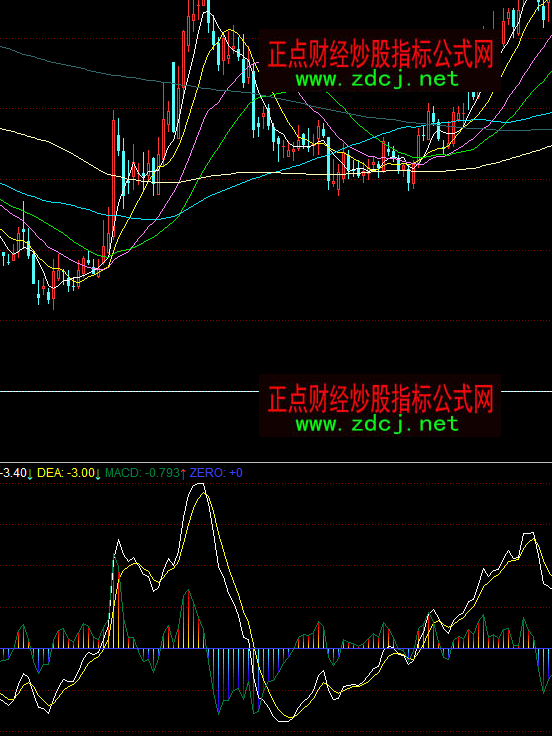 ͬ��혶̾�MACD��汳�xָ��(bi��o)��ʽ